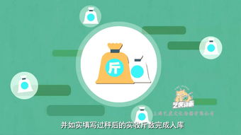 上海动画公司分析flash产品动画宣传片制作的表现形式